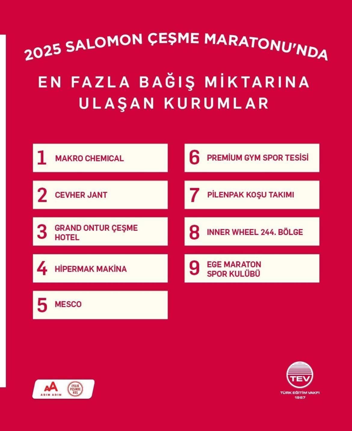 TEV KOŞU SONUÇLARI